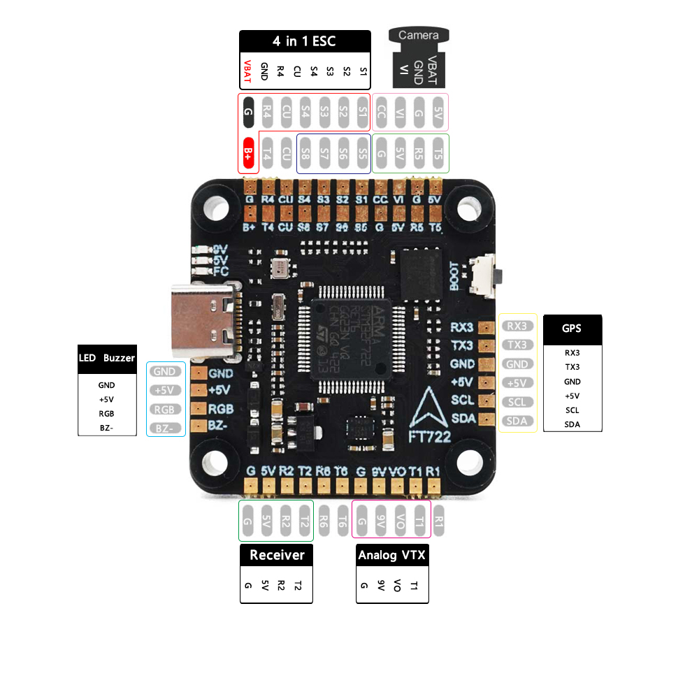 F405 F405/ F7 F722 Flight Cont - огляд і ціна F722 Flight Controller